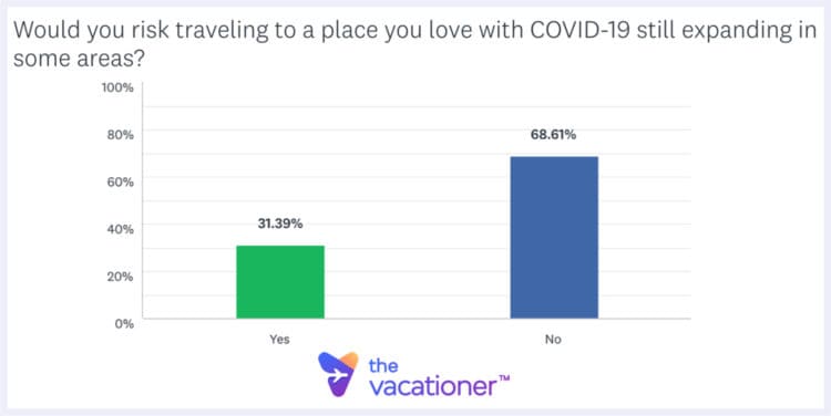 Risk Traveling 2020 Survey