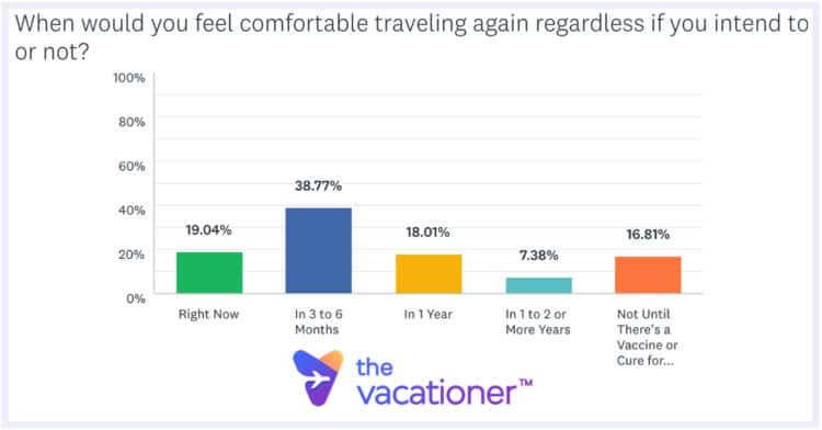 Travel Comfort 2020 Survey