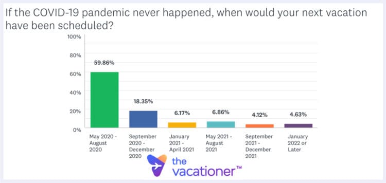 Vacation Schedule 2020 Survey
