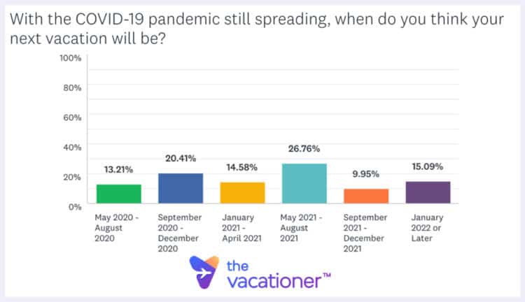 Vacation Schedule COVID 2020 Survey
