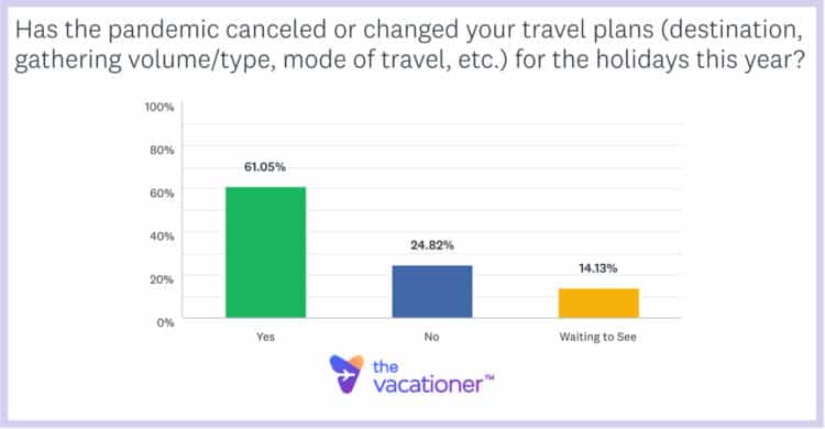 Pandemic Canceled or Changed Your Travel Plans Holidays 2020