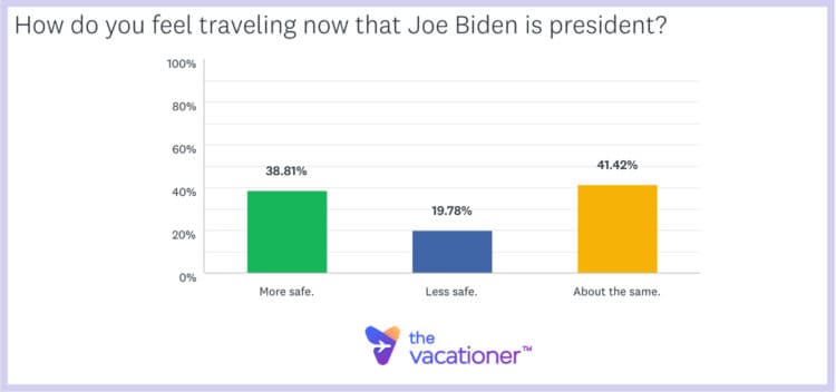 How Do You Feel Traveling With Joe Biden As President