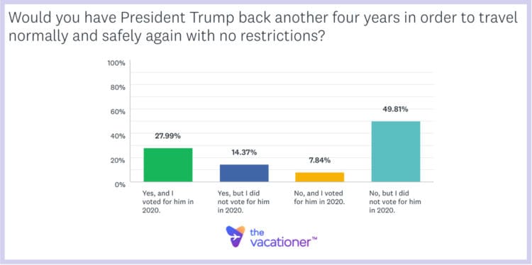 President Trump Back To Travel No Restrictions