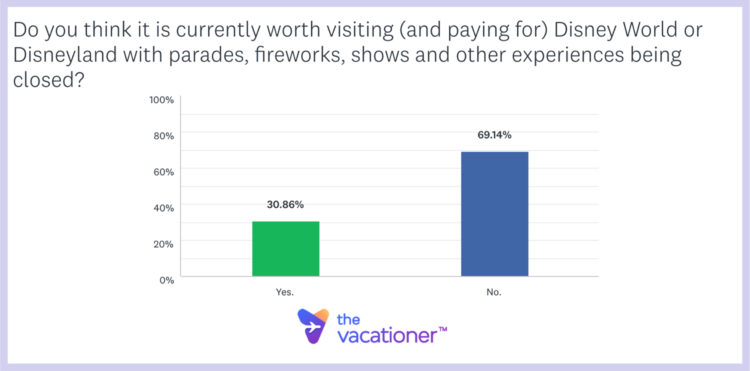 Is It Worth Visiting Disney with Some Experiences Closed?