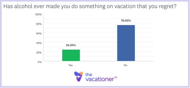Has alcohol ever made you do something on vacation that you regret?