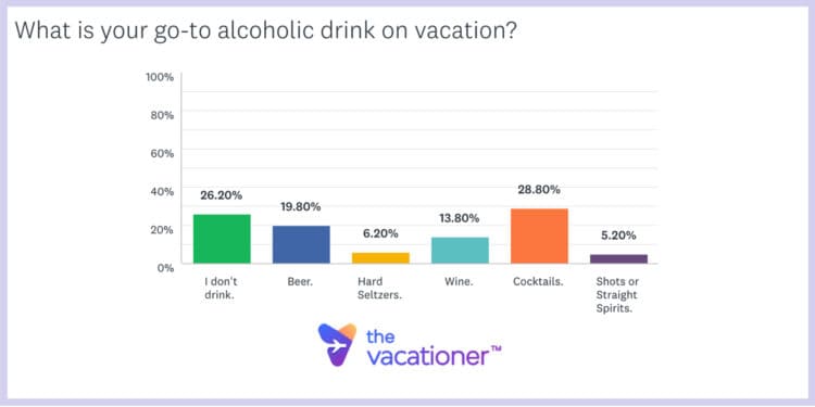 What is your go-to alcoholic drink on vacation?