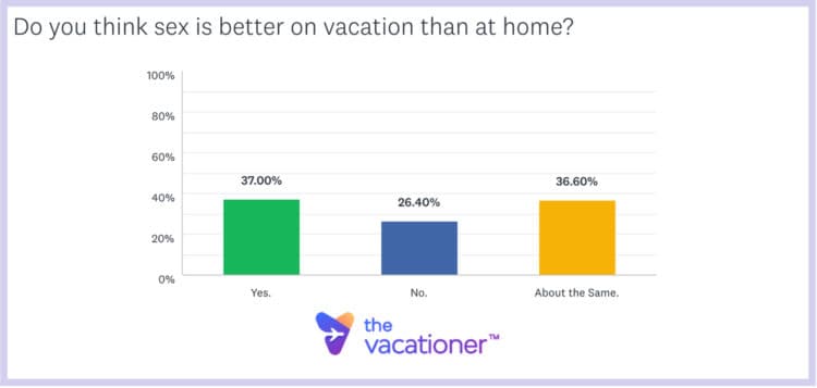 Sex Travel Survey 2021 — Better Or More On Vacation One Night Stands And Standards On Vacation