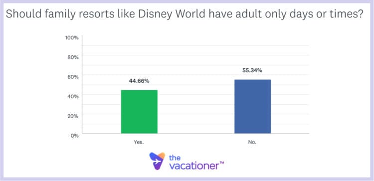 Should family resorts like Disney World have adult only days or times?