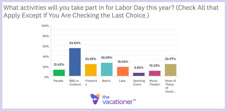 What activities will you take part in for Labor Day this year?