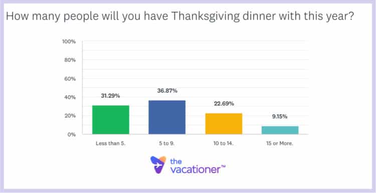 Burlington thanksgiving hours