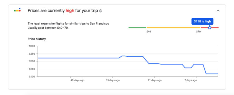 Google Flights Price Meter