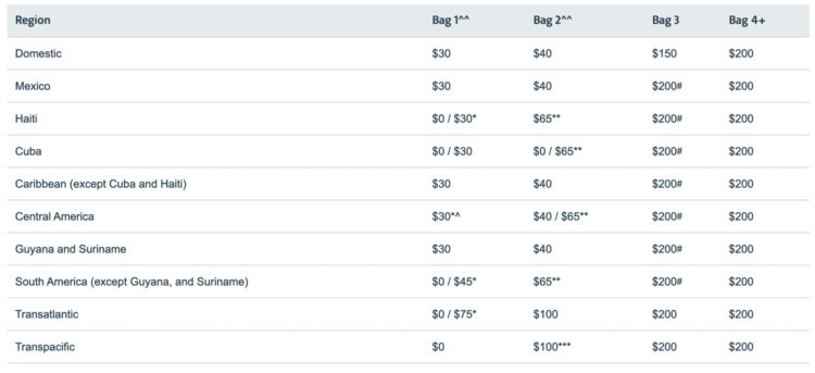 Checked bag weight sales limit american airlines