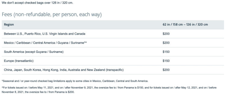 American Airlines Baggage Fees Allowance Policy How to Avoid the Expenses in 2024 The Vacationer