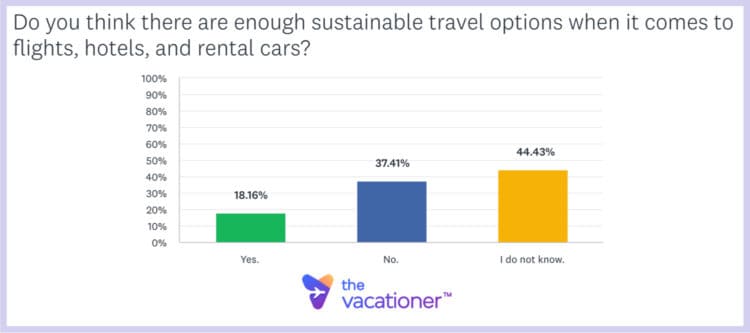 Do you think there are enough sustainable travel options when it comes to flights, hotels, and rental cars?