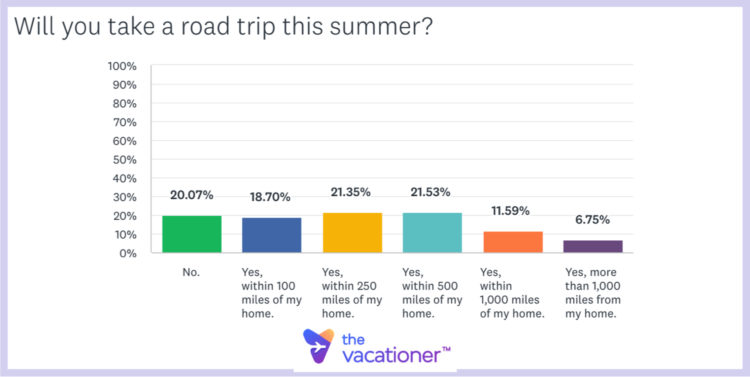 Will you take a road trip this summer? 