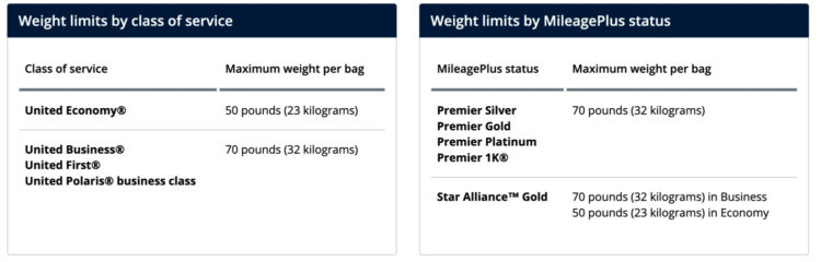 United Airlines Baggage Fees & Tips To Cover the Expenses [2023]