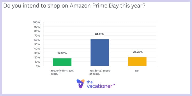 Do You Intend to Shop for Amazon Prime Day 2023?
