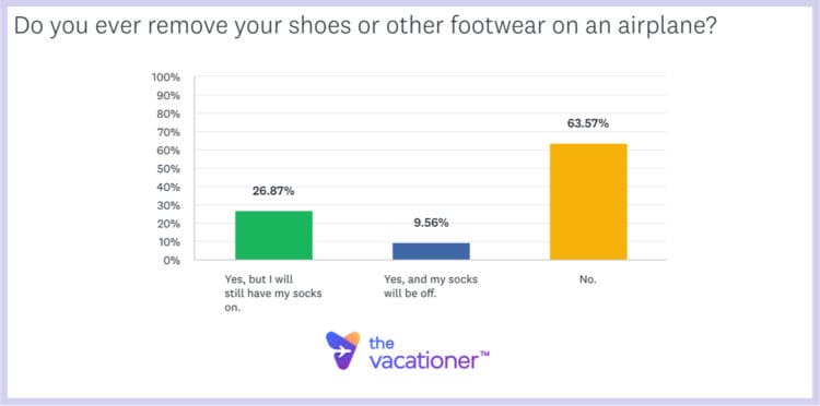 Do you ever remove your shoes or other footwear on an airplane?