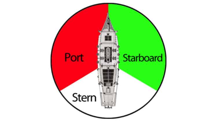 Port and Starboard Colors